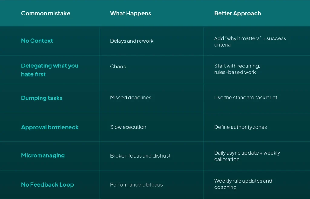 how to delegate tasks using authority zones to avoid approval bottlenecks