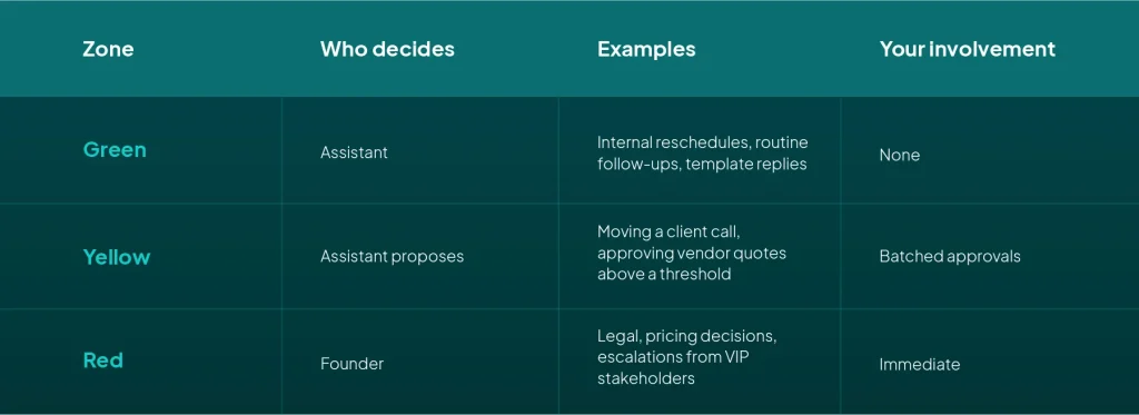 how to delegate tasks correctly by avoiding common delegation mistakes