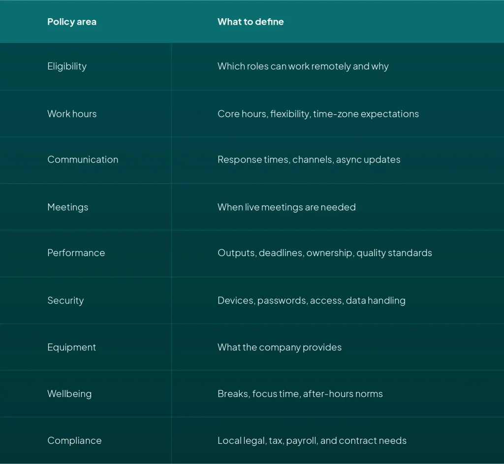 Remote work policy framework covering communication, security, compliance, and work hours